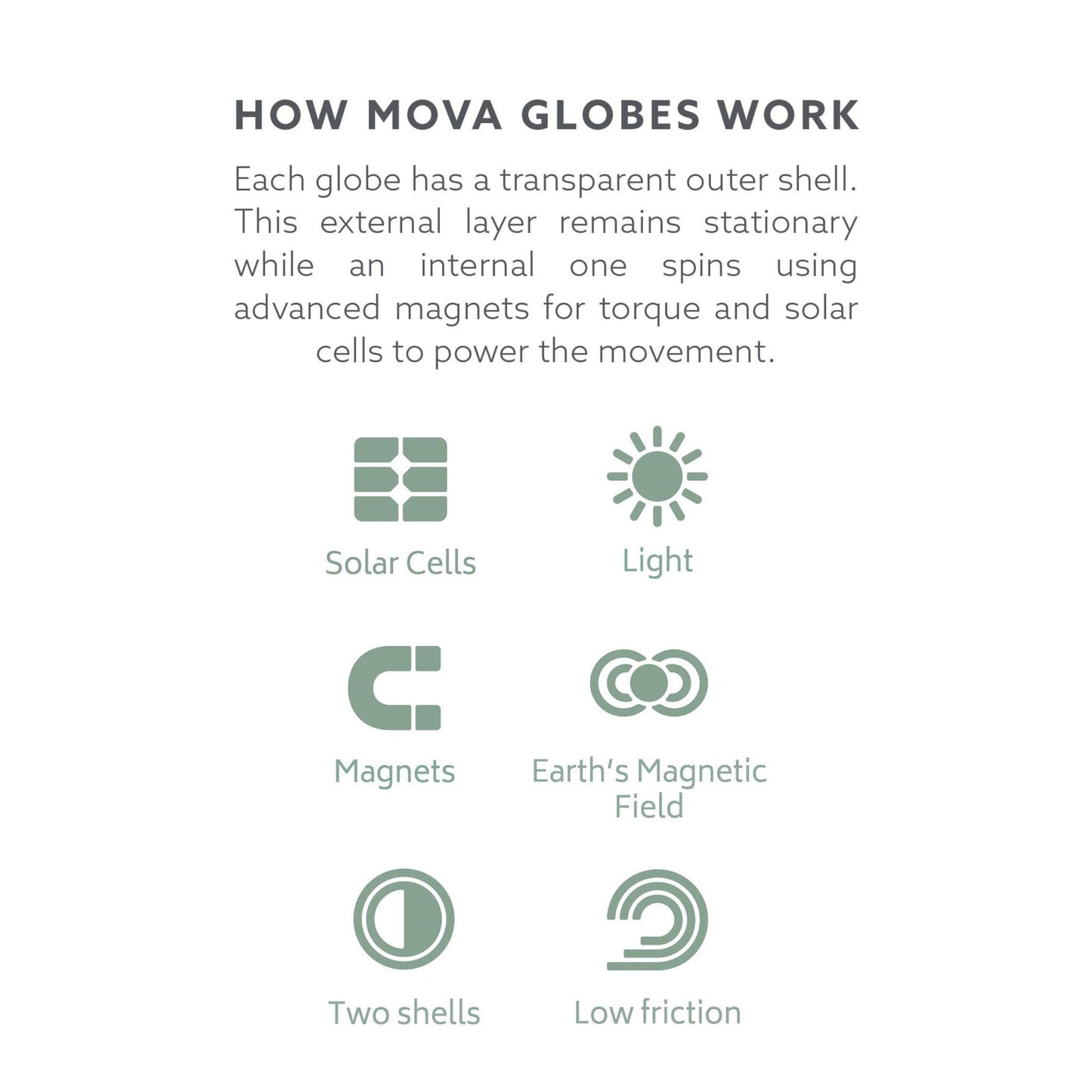 How the Mova Globe Works