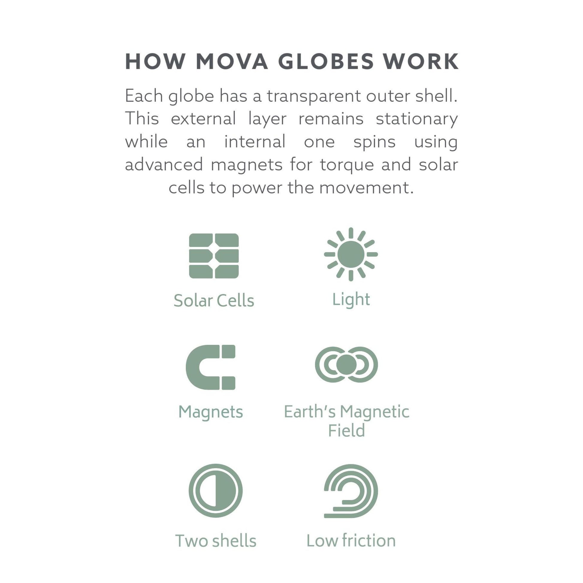How the Mova Globe Works